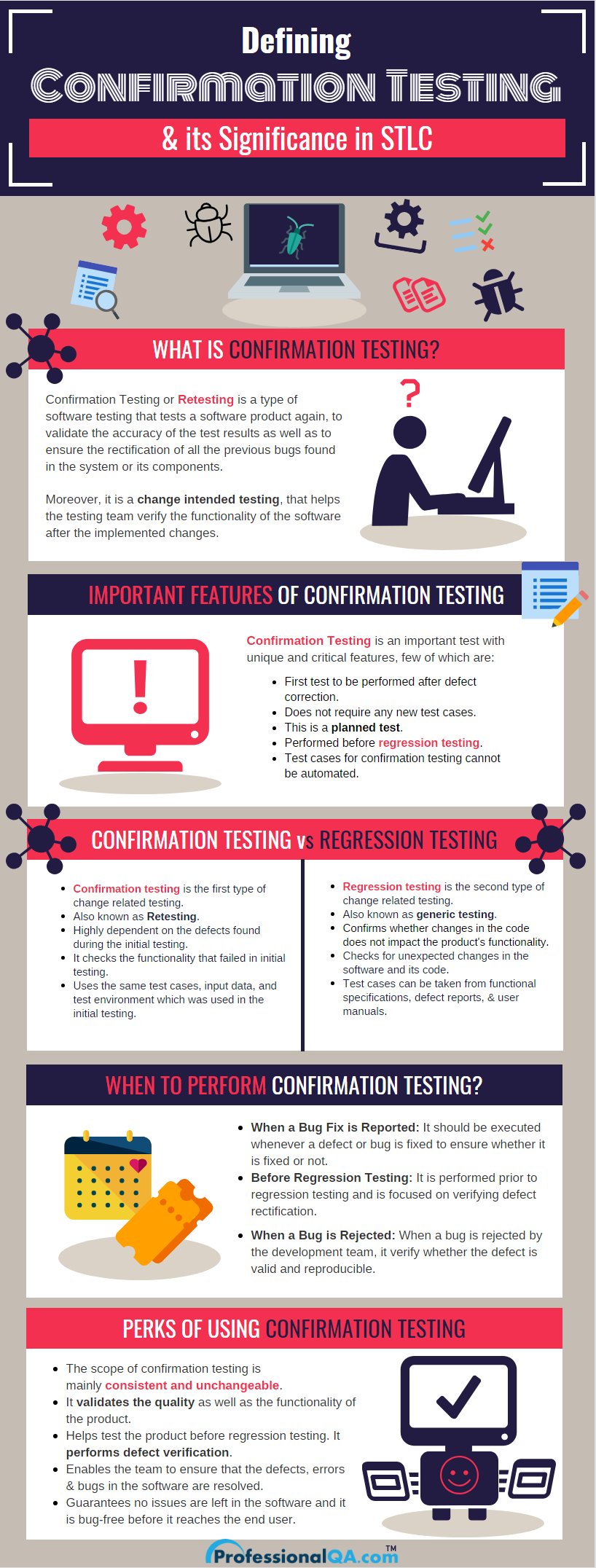 Confirmation Testing Checklist